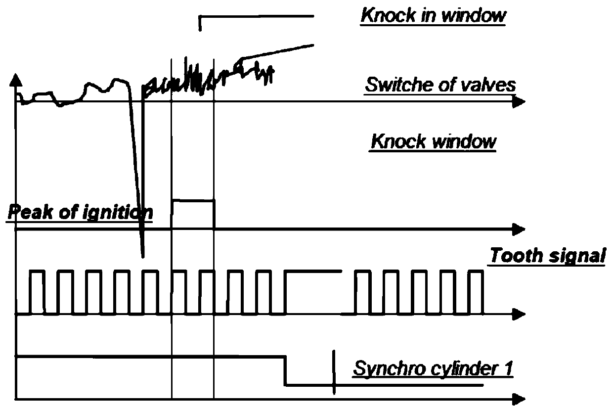 Automatic calibration method for engine knock