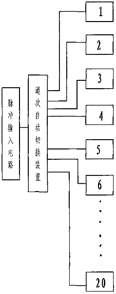 Channel automatic switching device and control method thereof