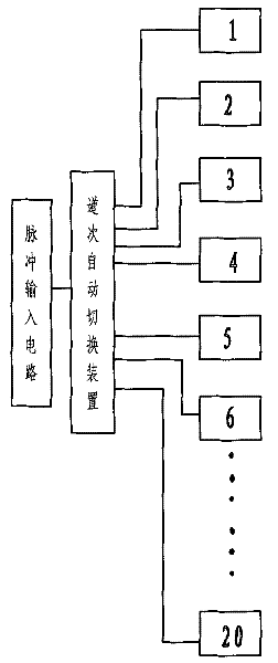 Channel automatic switching device and control method thereof