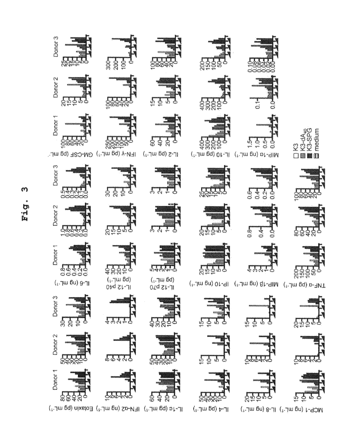 Complex containing oligonucleotide having immunopotentiating activity and use thereof