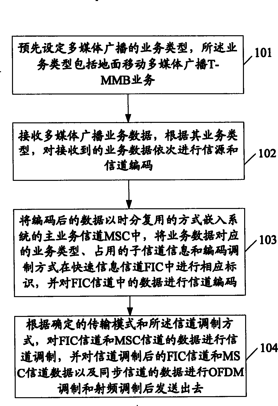 Compatiable DAB ground mobile multimedia broadcast receiving and transmitting method and system