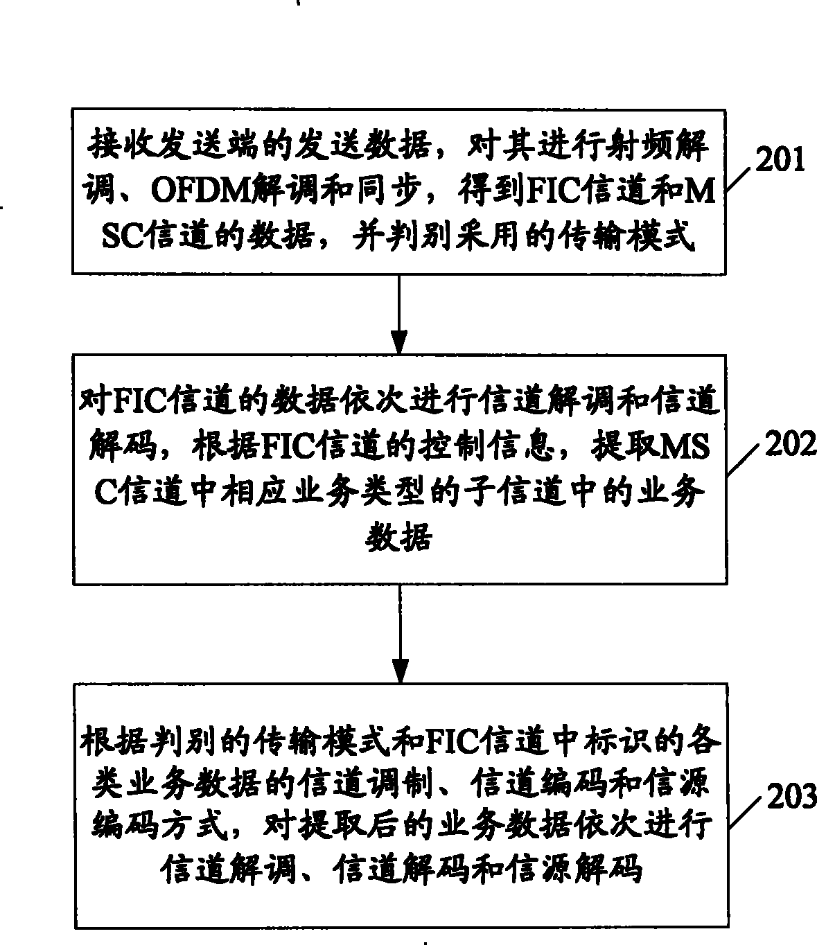 Compatiable DAB ground mobile multimedia broadcast receiving and transmitting method and system