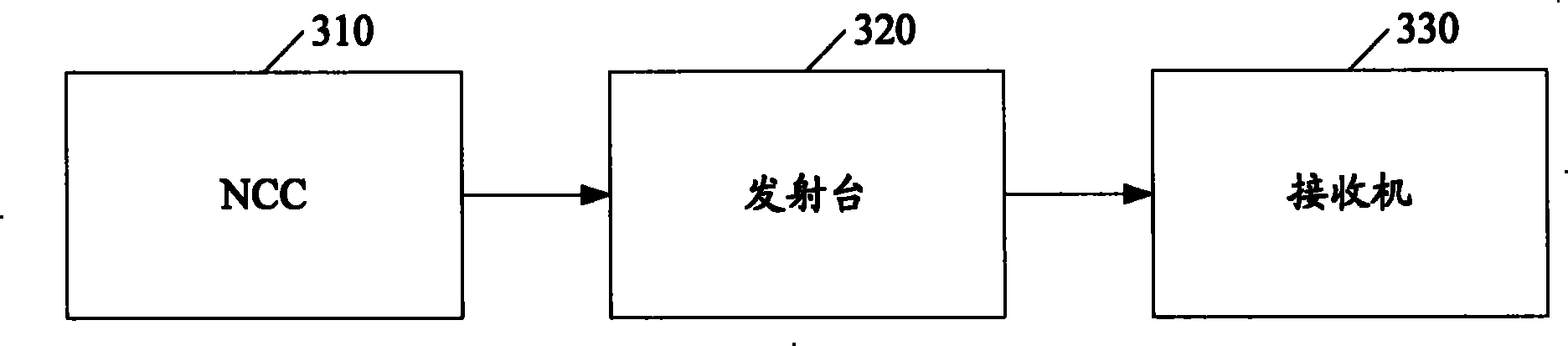 Compatiable DAB ground mobile multimedia broadcast receiving and transmitting method and system