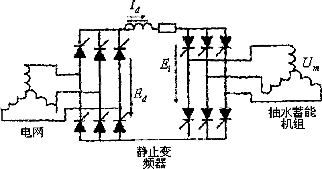 Multiple freedom degree dynamic control method for inverse transform bridge phase shifting advance angle of stationary frequency conversion starter