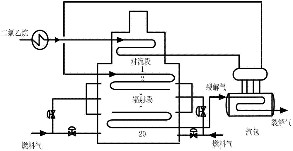 Industrial unit dichloroethane cracking furnace coupled modeling method and application