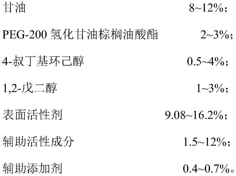 Scalp anti-allergy nursing essence and preparation method thereof