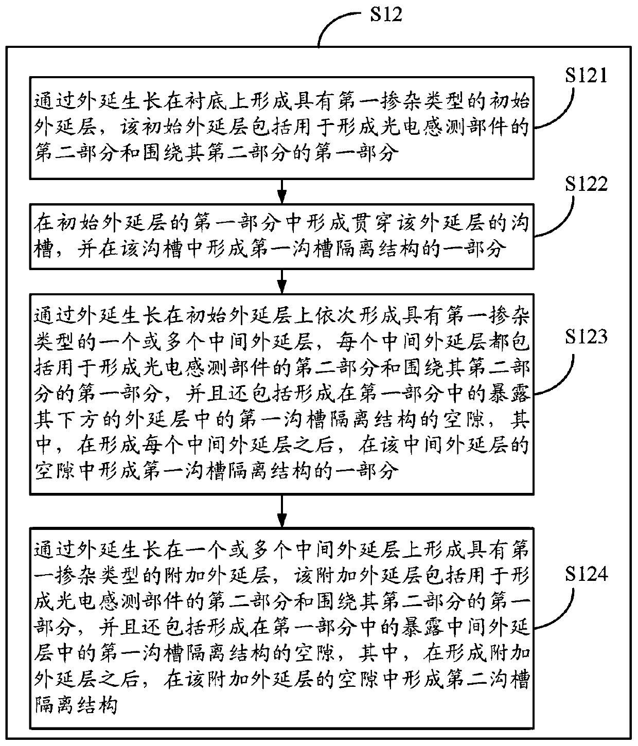 Image sensor and method for forming same