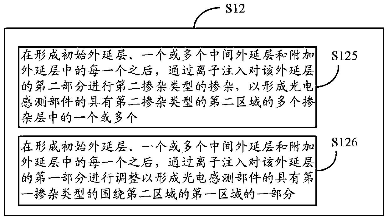 Image sensor and method for forming same