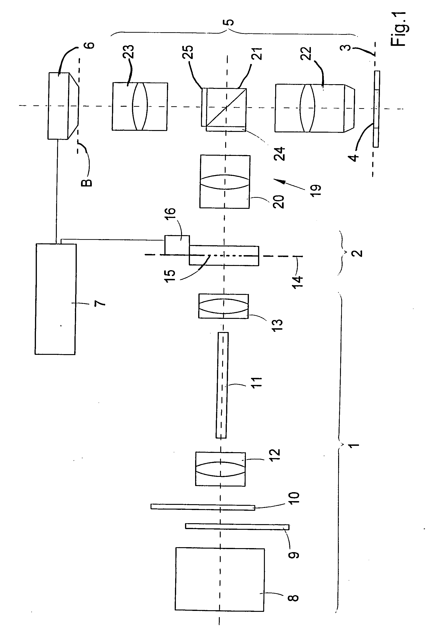 Method and arrangement for suppressing stray light