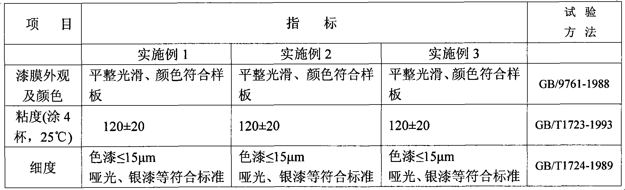 Paint for coating surface of sanitary ware made of composite materials and preparation method thereof