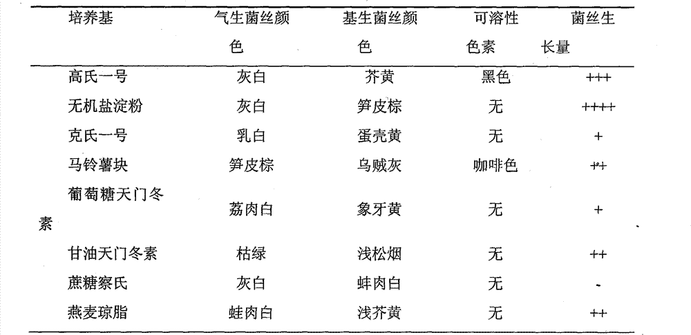 Method for extracting streptomyces antibacterial product