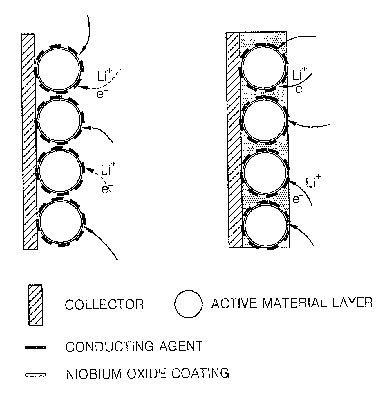Niobium oxide-containing electrode and lithium battery including the same