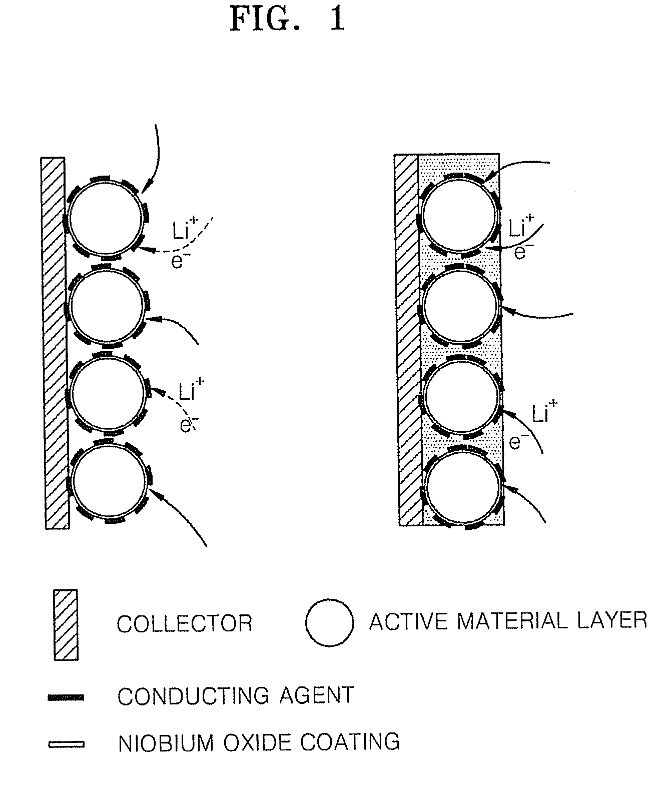 Niobium oxide-containing electrode and lithium battery including the same