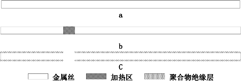 Preparation method of MEMS (Micro Electro Mechanical Systems) metal wire biological microelectrode