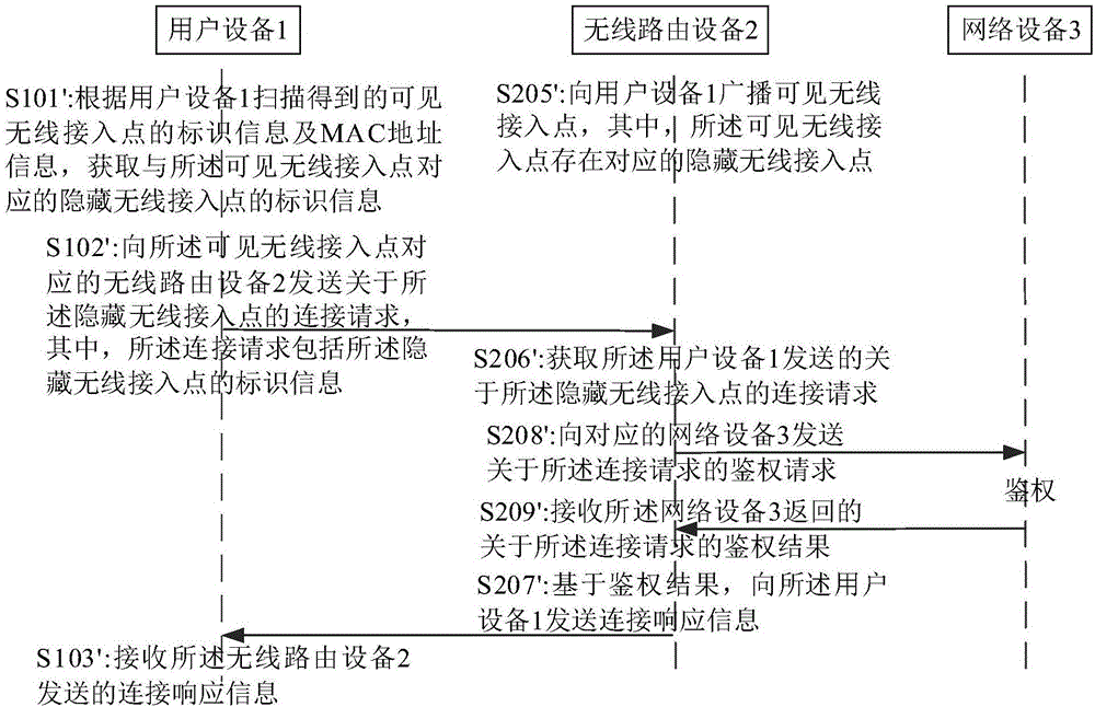 Method and device for connecting hidden wireless access point