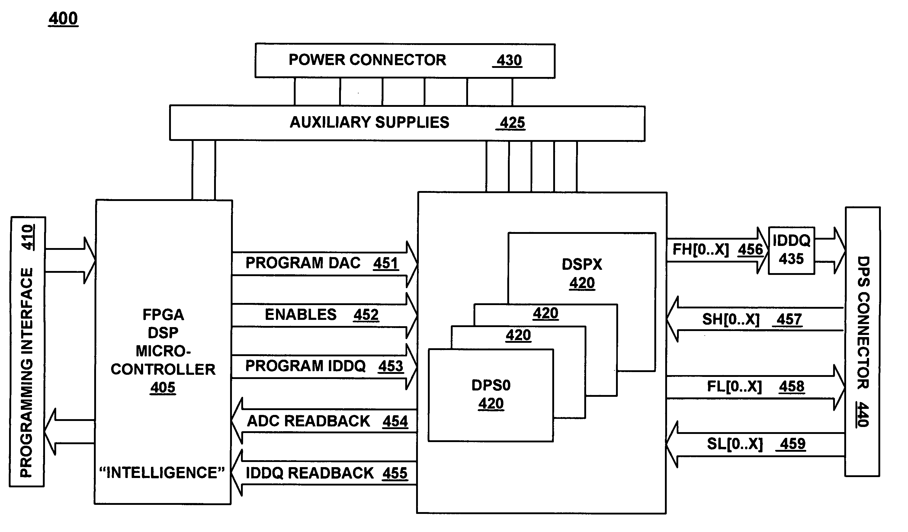 Digitally controlled modular power supply for automated test equipment