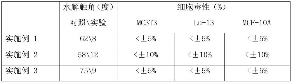 High-density grafted acid-based anti-biofilm material for catalyzing bacterial lysis and its preparation method and application