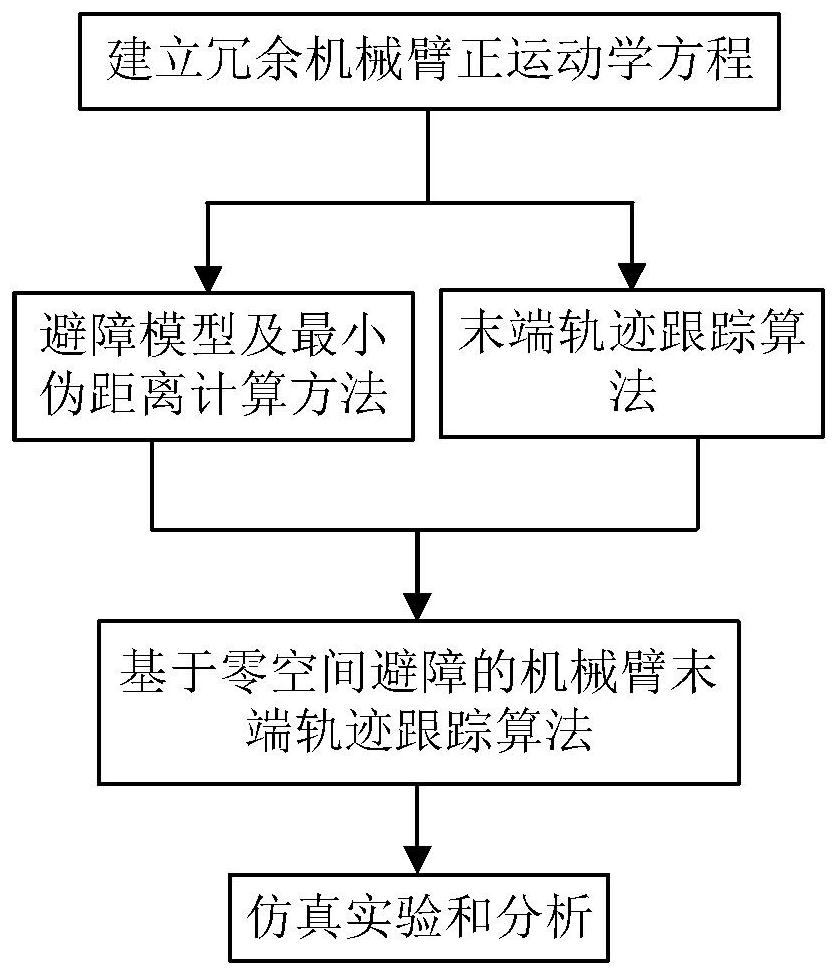 Trajectory Tracking Algorithm for End of Manipulator Based on Zero Space Obstacle Avoidance