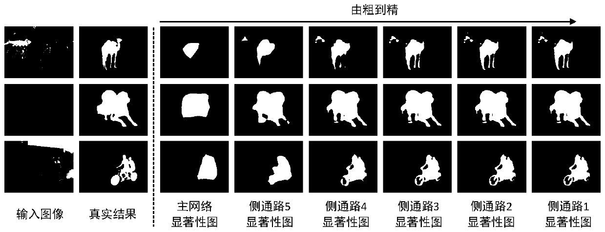 A salient object detection method based on deep network layering and multi-task training