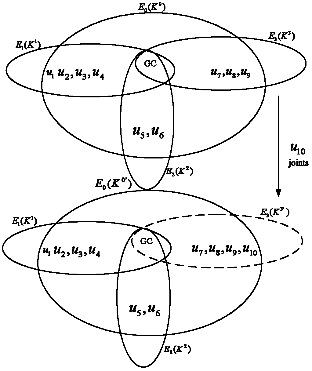 Hypergraph-model-based multicast key management method