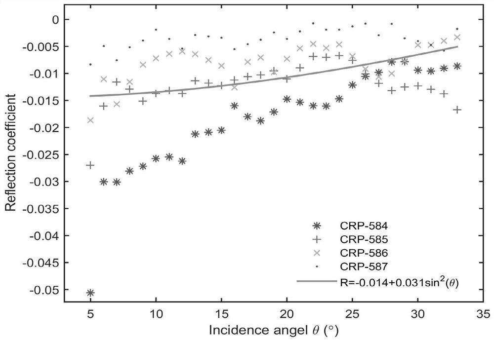 Method for identifying porous natural gas hydrate by utilizing AVO attribute analysis