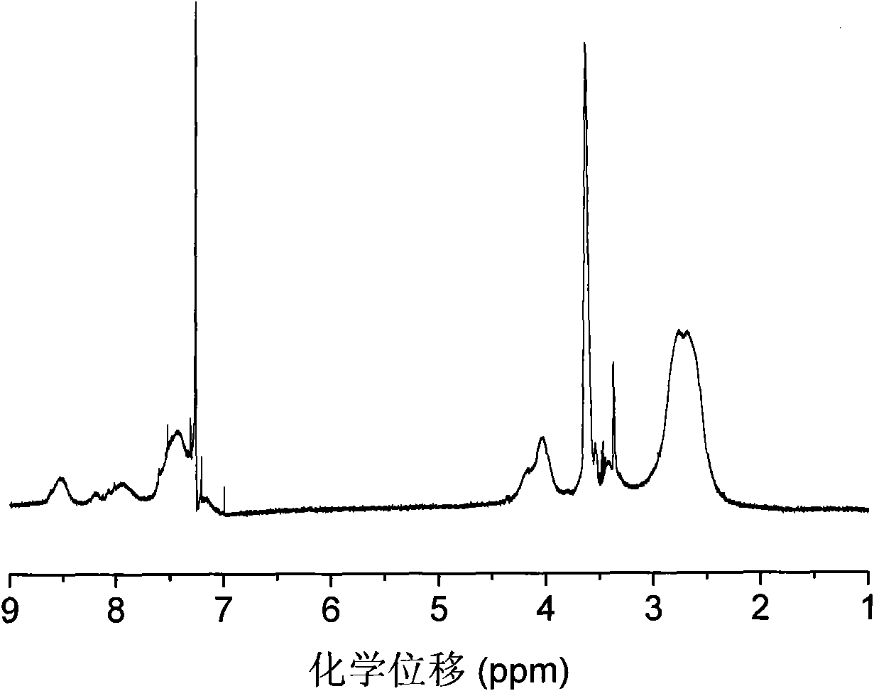 Amphiphilic hyper-branched thioxanthone photoinitiator and preparation method thereof