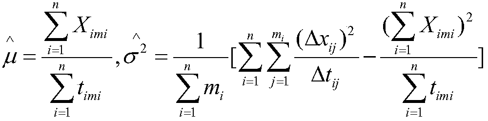A method for predicting that life of momentum wheel