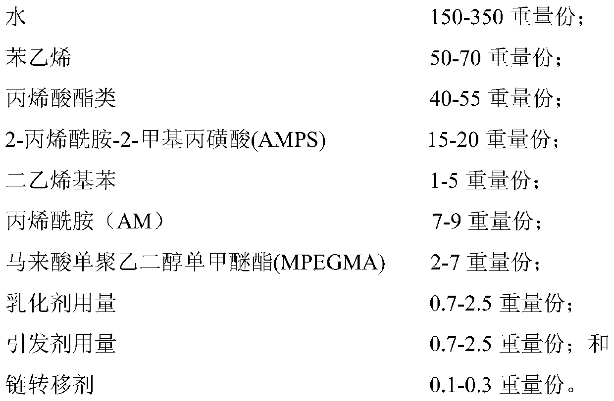 Preparation method of oil well cement self-healing agent, cementing self-healing cement slurry and application