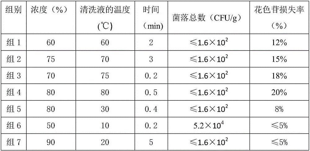 Processing method of black Chinese wolfberry fruits