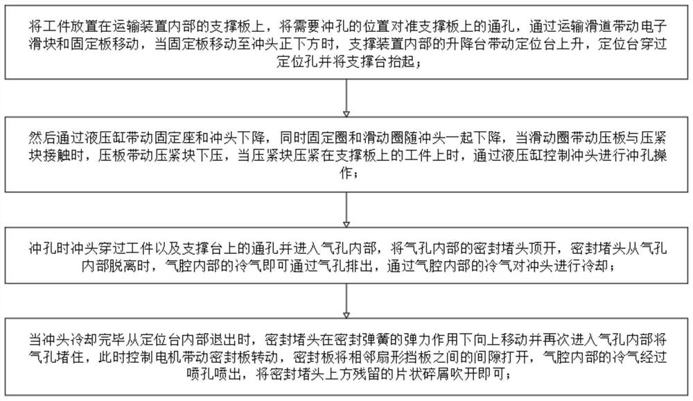 Automatic punching equipment and method for industrial production