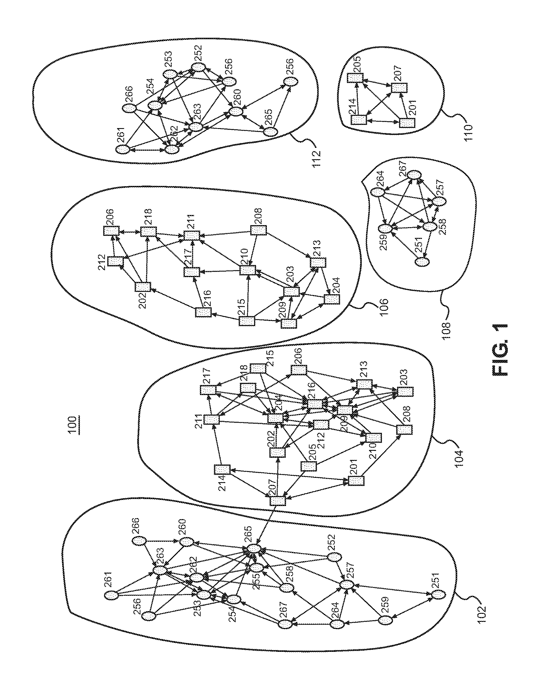 System and method for discovering groups whose members have a given attribute