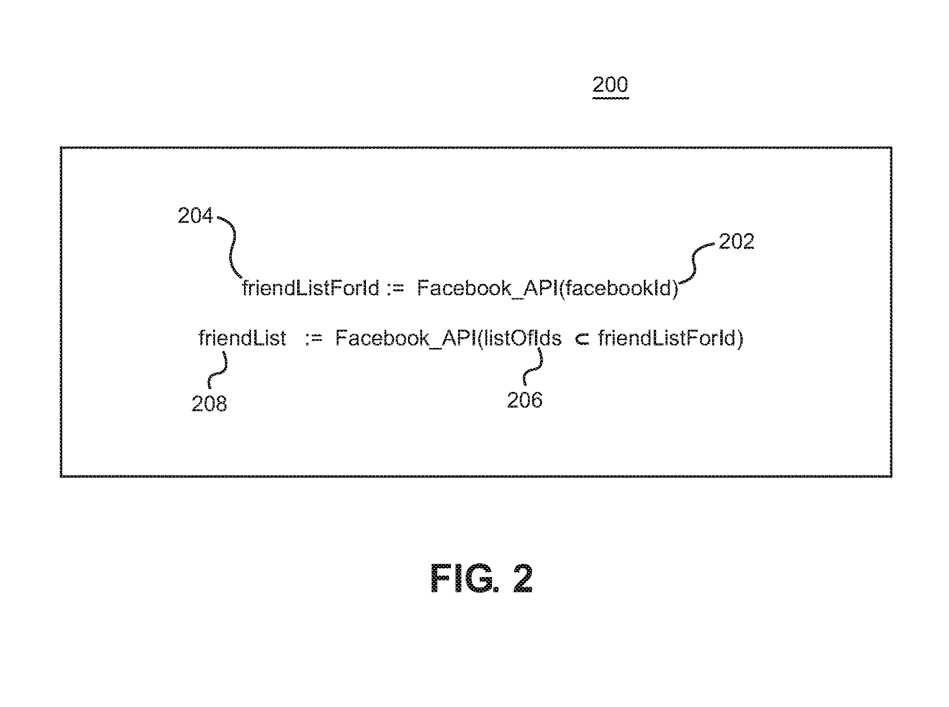 System and method for discovering groups whose members have a given attribute