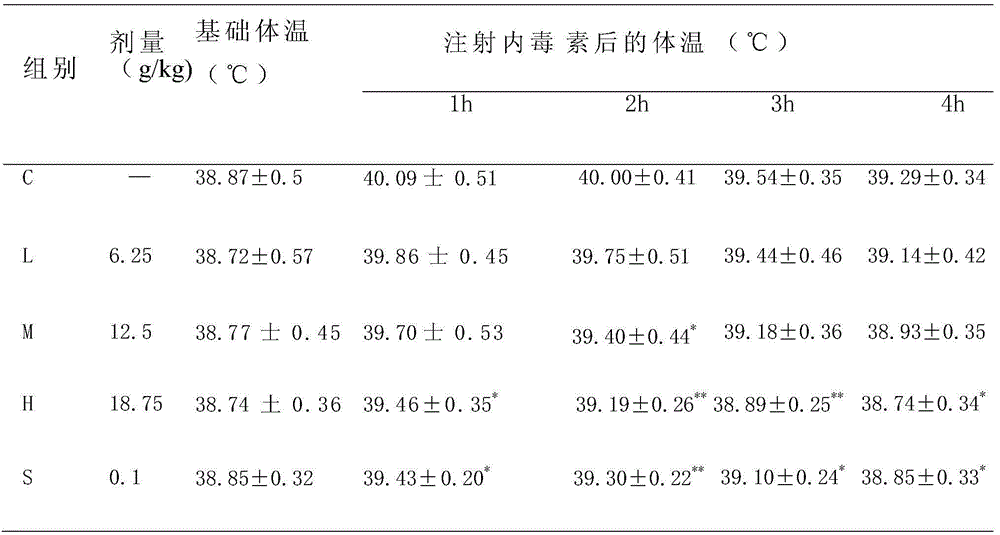 Traditional Chinese medicine composition for treatment of exterior heat and preparation method thereof