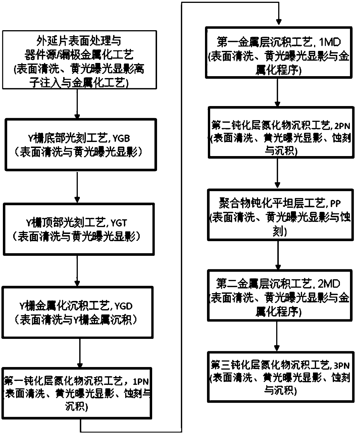 Method for manufacturing a semiconductor device and semiconductor device