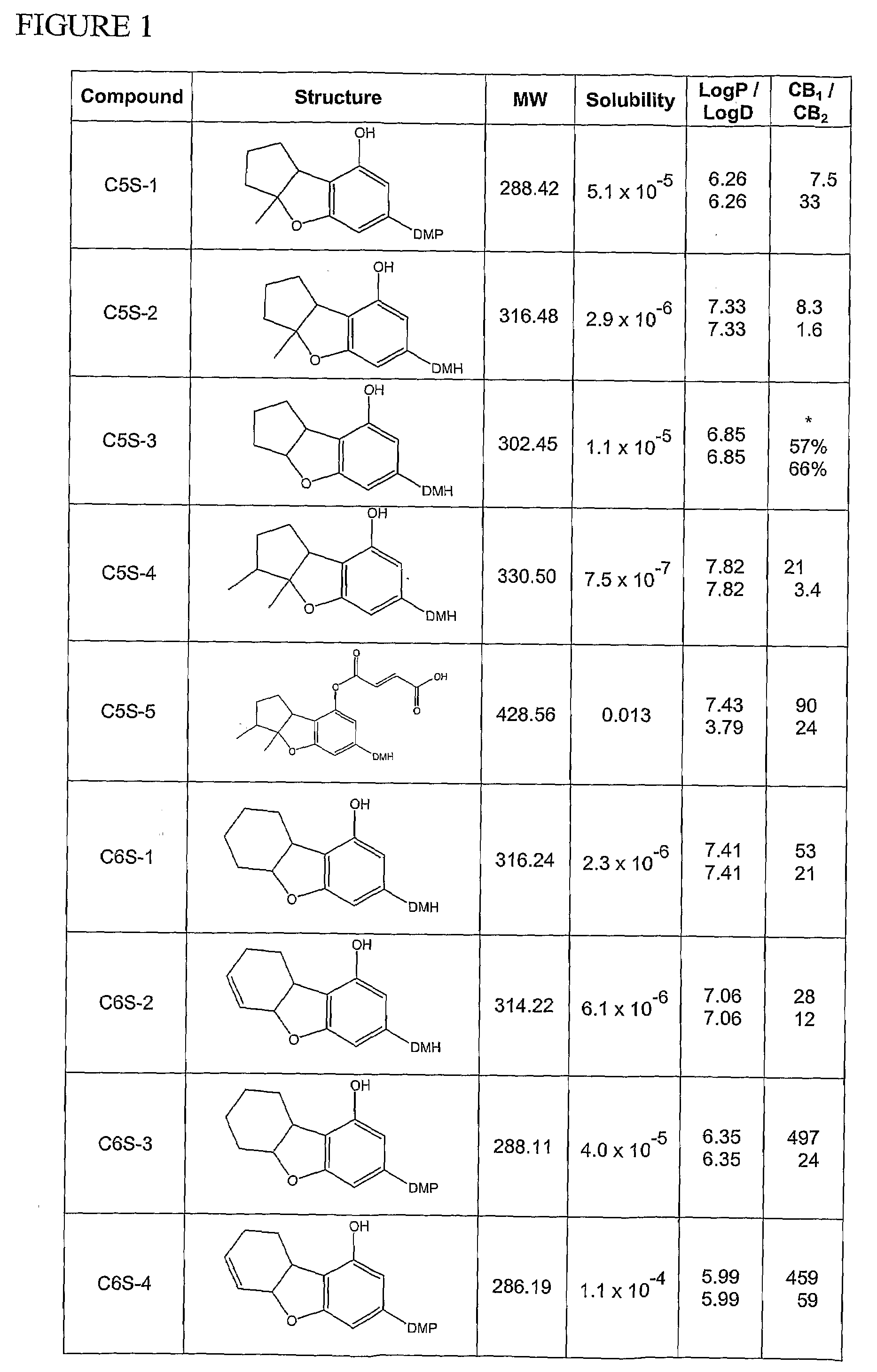 Benzofuran derivatives with therapeutic activities