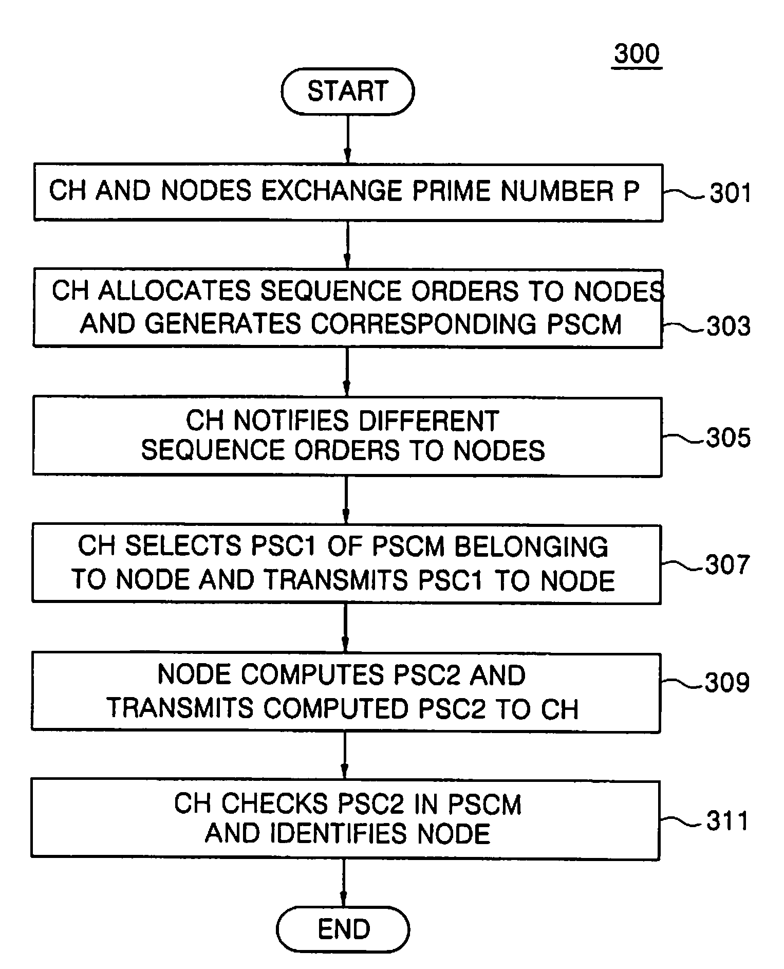Method and apparatus for preventing replay attack in wireless network environment