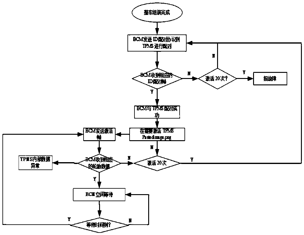 Tire pressure monitoring system based on BCM and TPMS response circuit