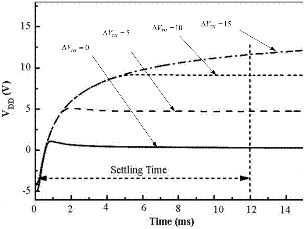 Adaptive voltage source, shift register and its unit, and a display