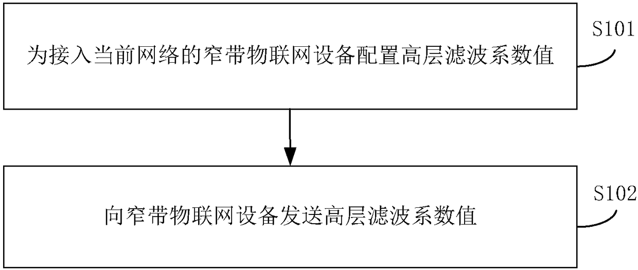 Information configuration method and device, determination method and device of receiving power, and base station