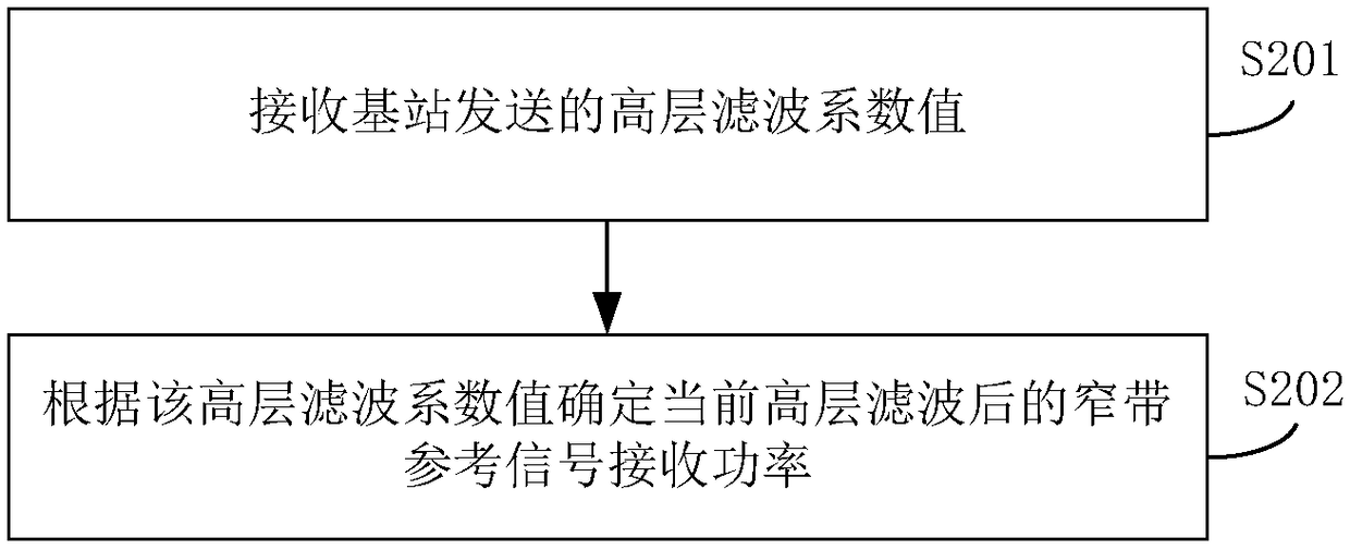 Information configuration method and device, determination method and device of receiving power, and base station