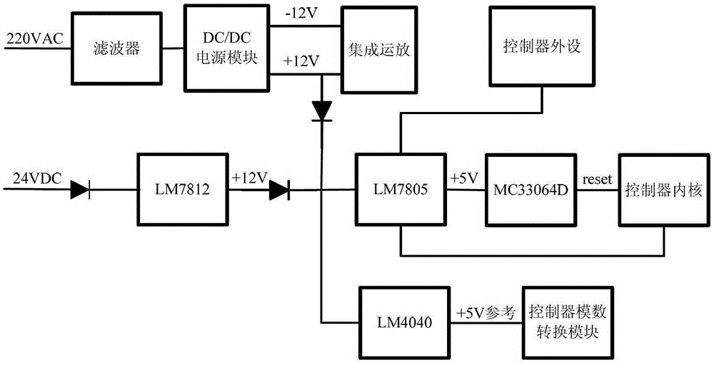A Self-diagnosis Based Intelligent Power Distribution Sequencer