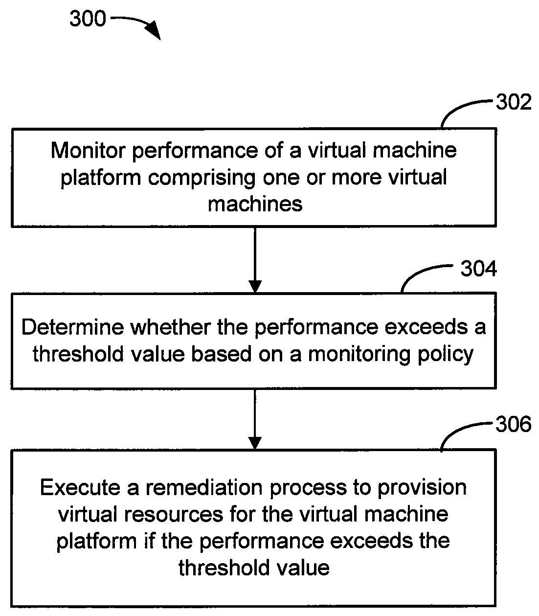 Automatic monitoring and just-in-time resource provisioning system