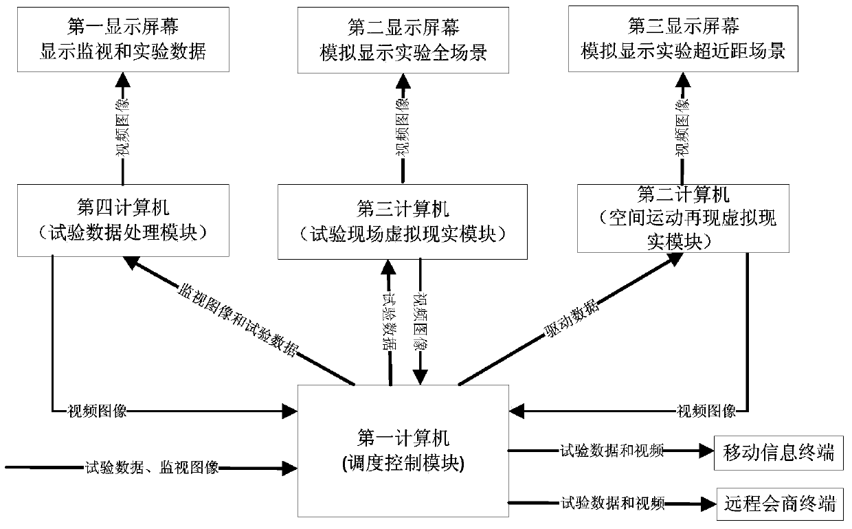 A collaborative visual simulation platform