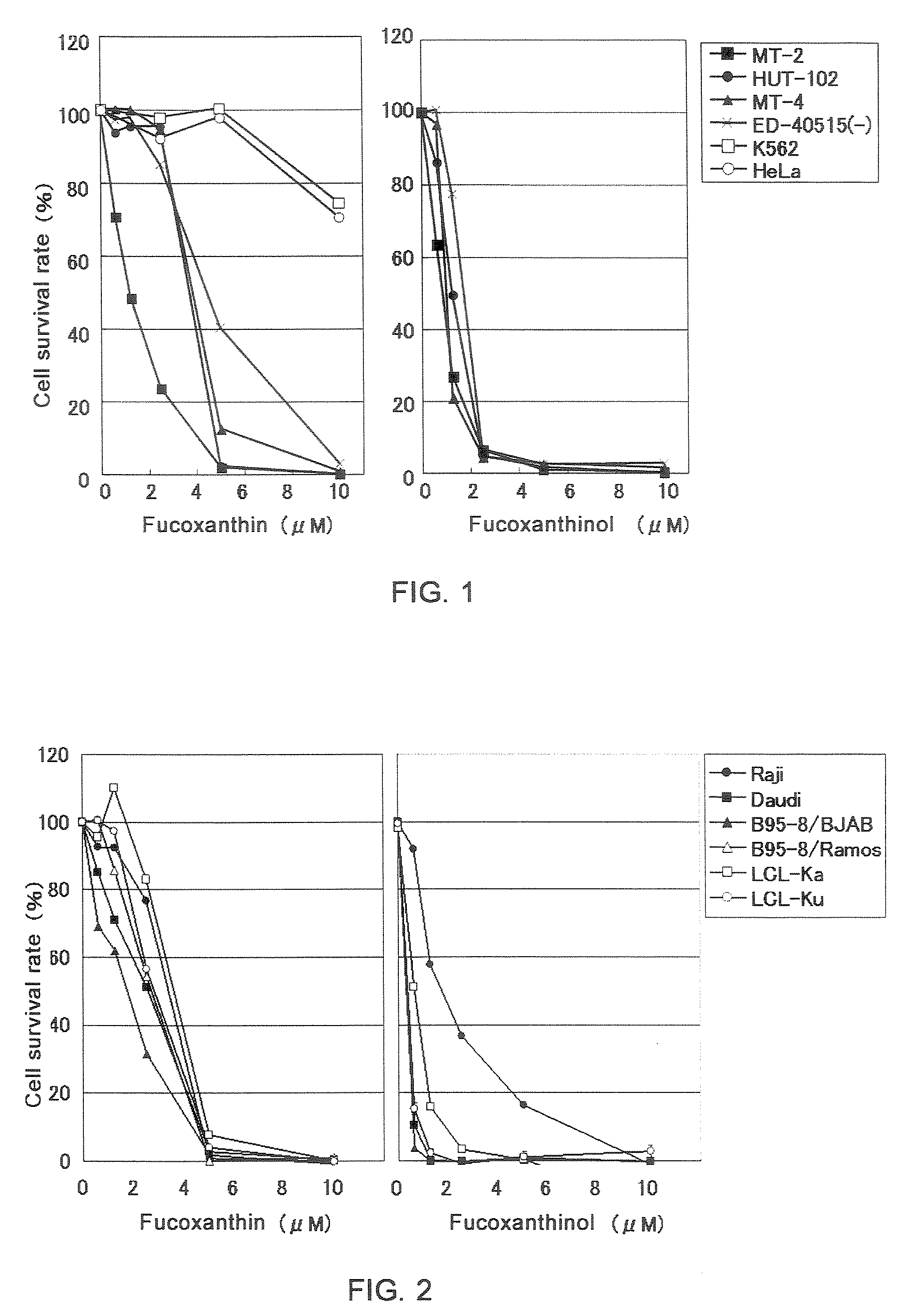 Therapeutic agent for virus-associated malignancy