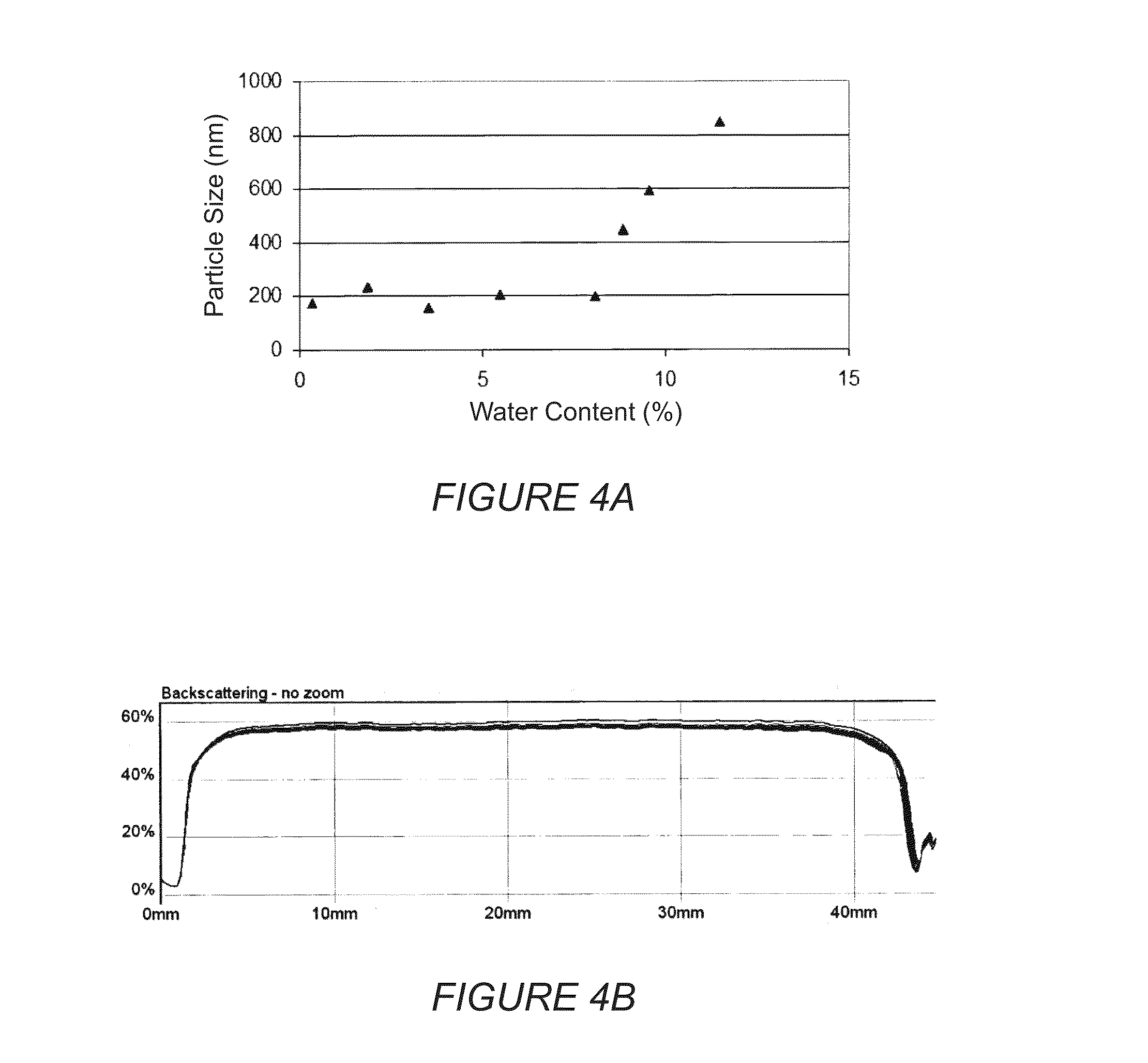 Colloidal nanoscale carriers for active hydrophilic substances and method for producing same