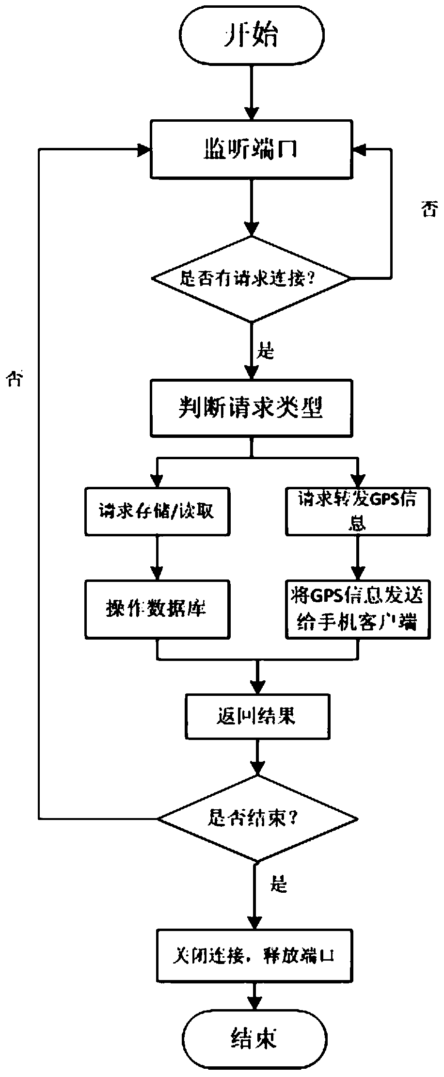 A quadcopter-based express delivery system, express delivery method and monocular obstacle avoidance method