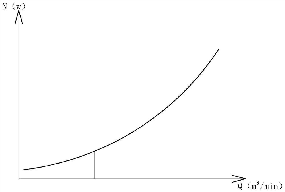 A flow distribution control method for the central flue system of a high-rise building