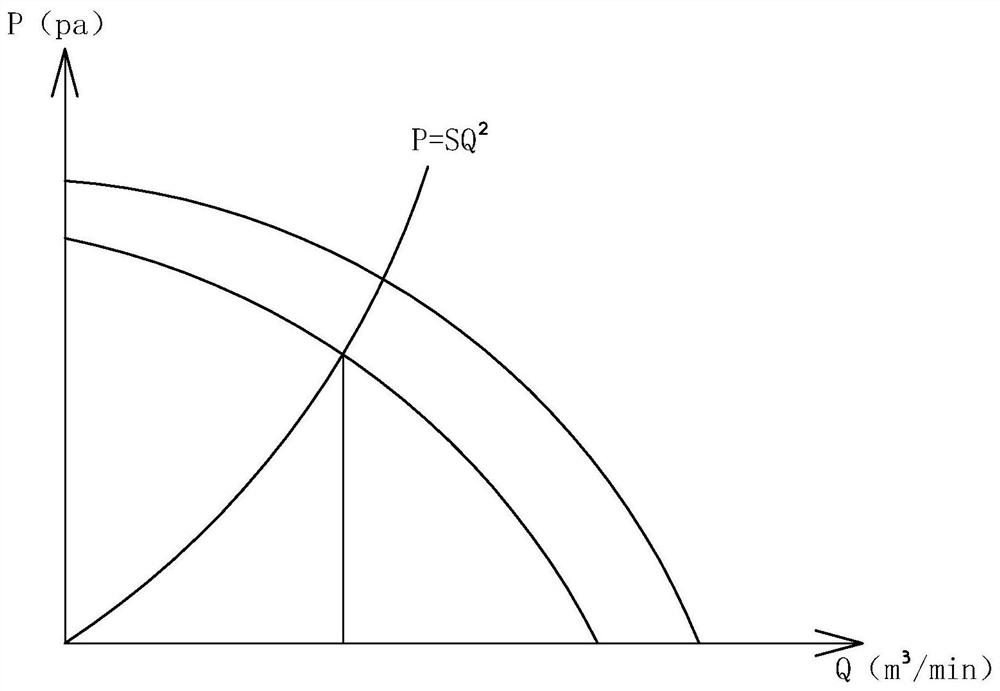 A flow distribution control method for the central flue system of a high-rise building