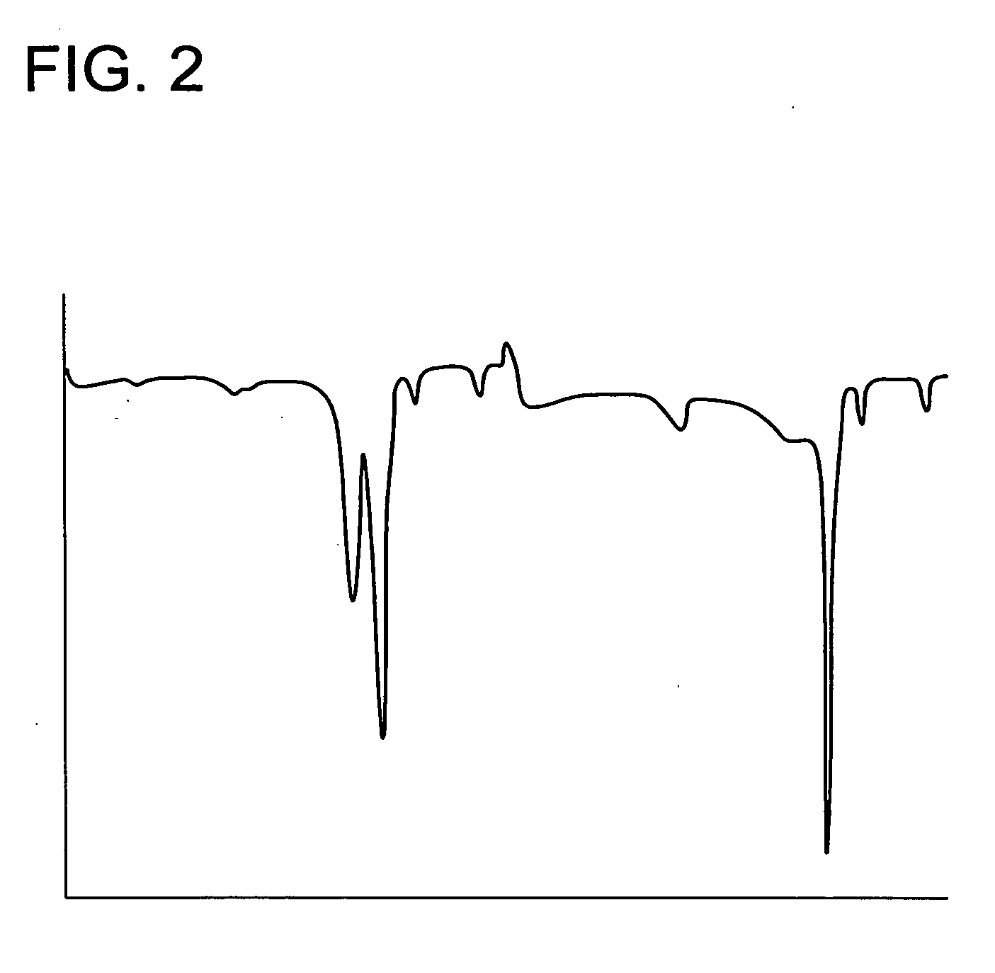 Organic silver salt composition and manufacturing method thereof and photothermographic material