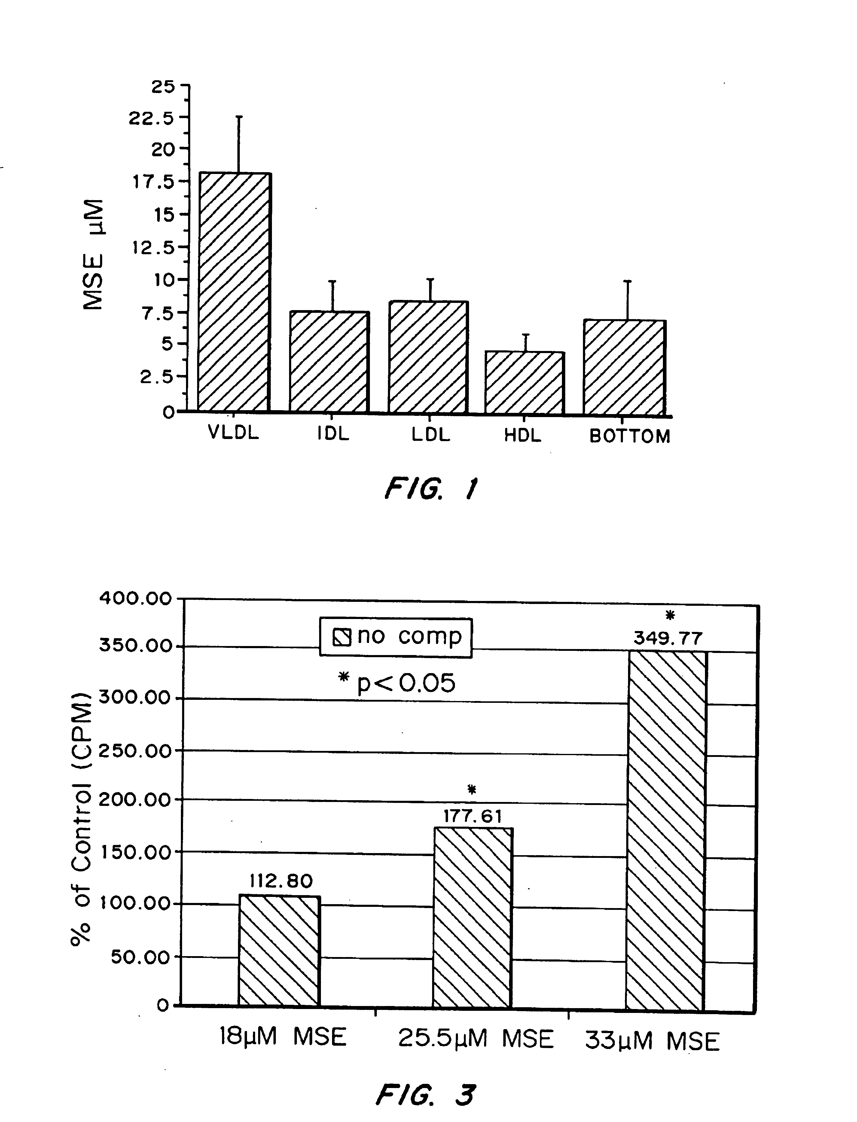 Methods and compositions to lower plasma cholesterol levels